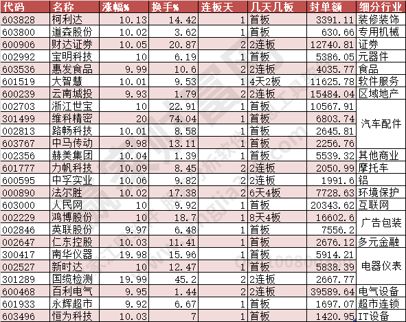 2023年8月2日漲停數(shù)據(jù)