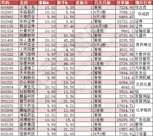 2023年8月15日漲停