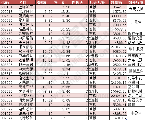 漲停數據2023年8月30日