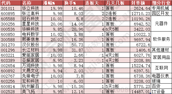 漲停2023年9月7日