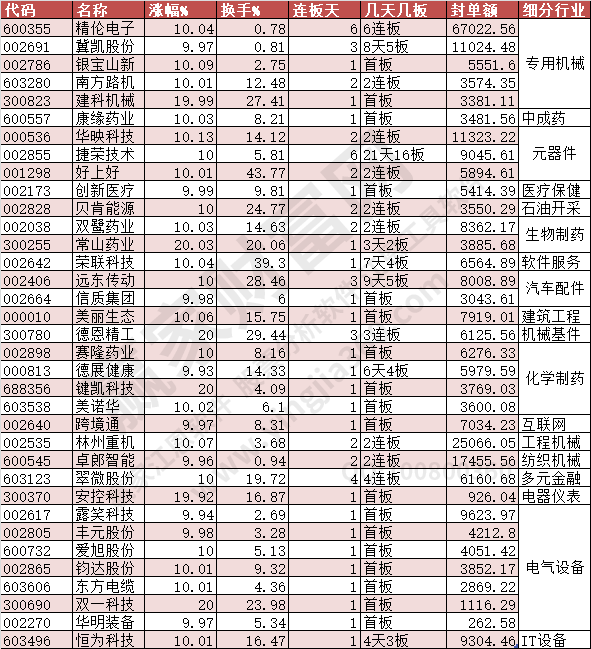 2023年9月27日漲停數(shù)據(jù)