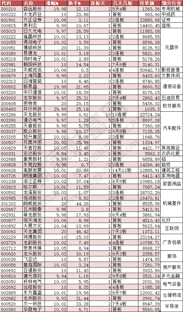 2023年11月7日漲停數據