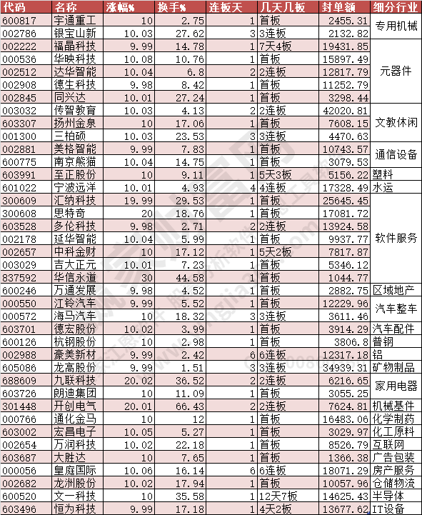 2023年11月14日漲停數(shù)據(jù)