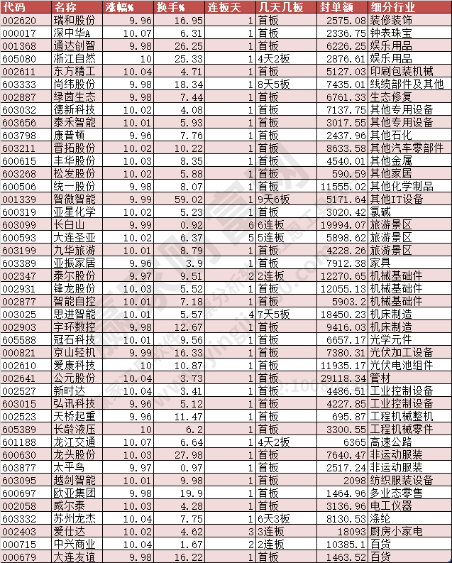 2024年1月9日漲停數(shù)據(jù)