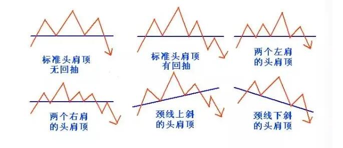 頭肩頂形態(tài)