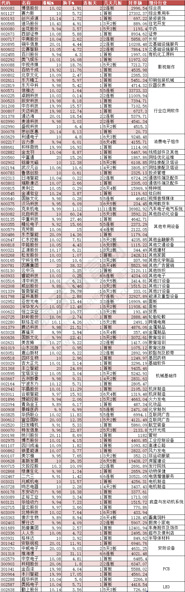 2024年2月23日漲停數(shù)據