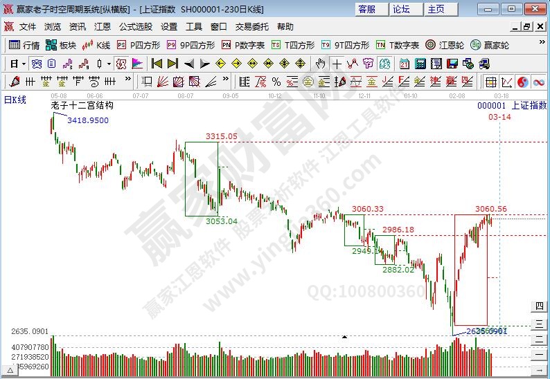 滬指時(shí)空預(yù)測(cè)分析