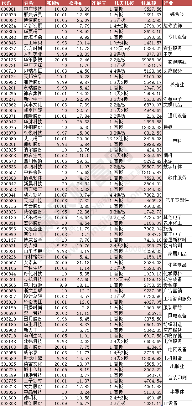 2024年3月21日漲停數(shù)據(jù)