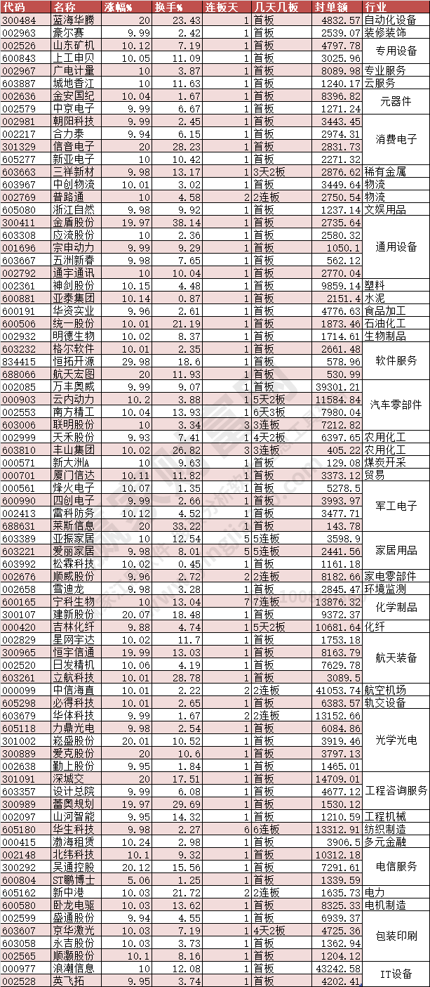 2024年3月28日漲停數(shù)據(jù)