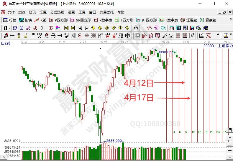 滬指時間預(yù)測分析