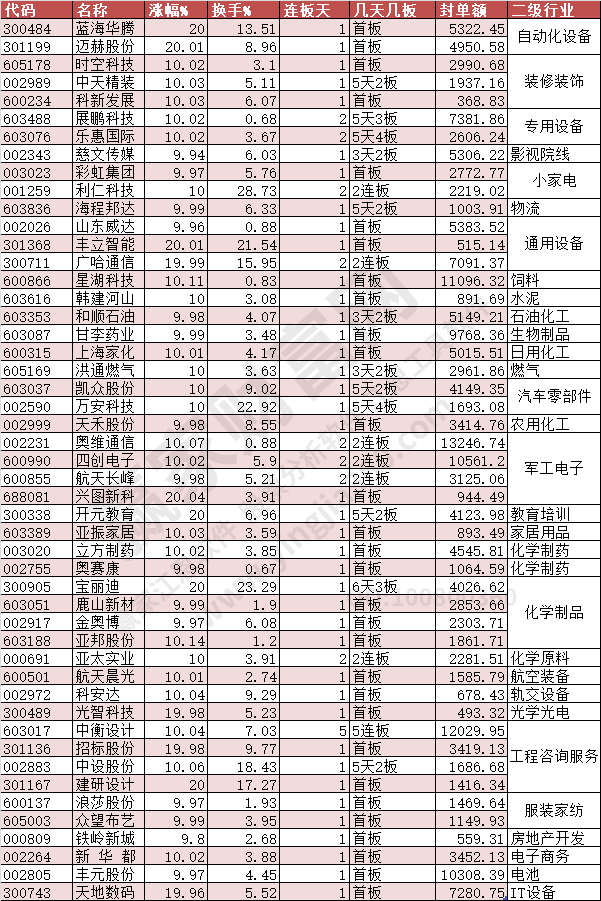 2024年4月23日漲停數(shù)據(jù)