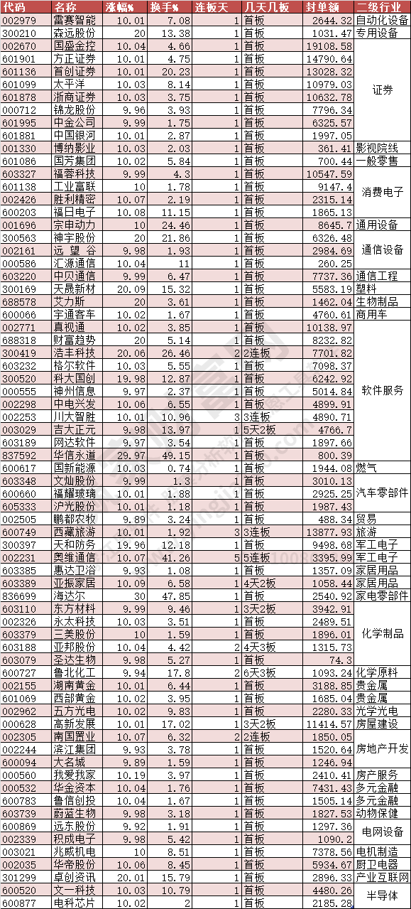 2024年4月26日漲停數(shù)據(jù)