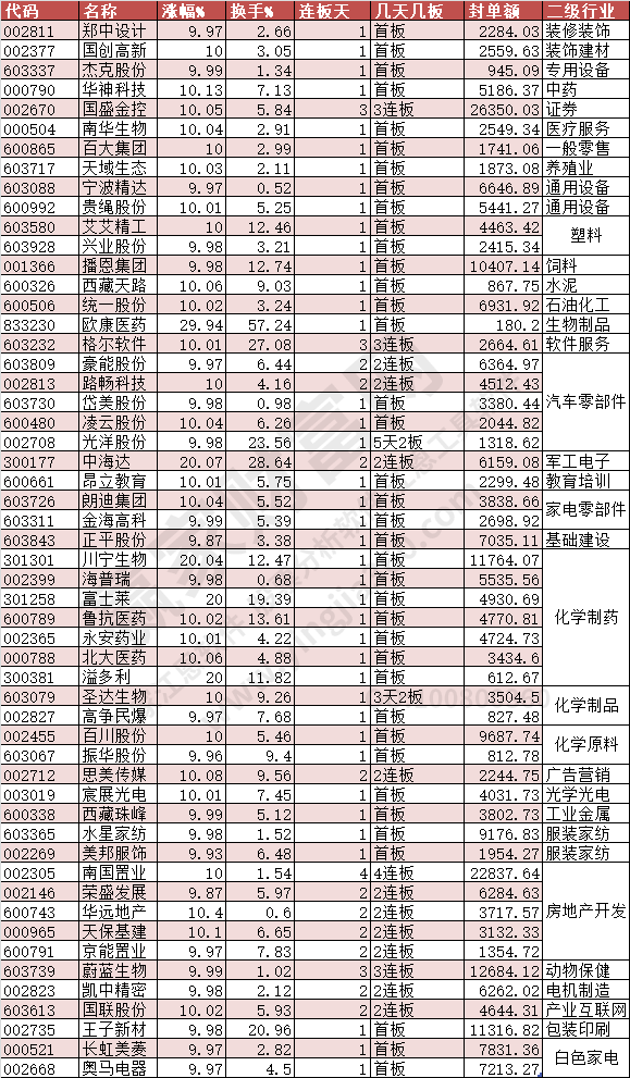 2024年4月30日漲停數(shù)據(jù)