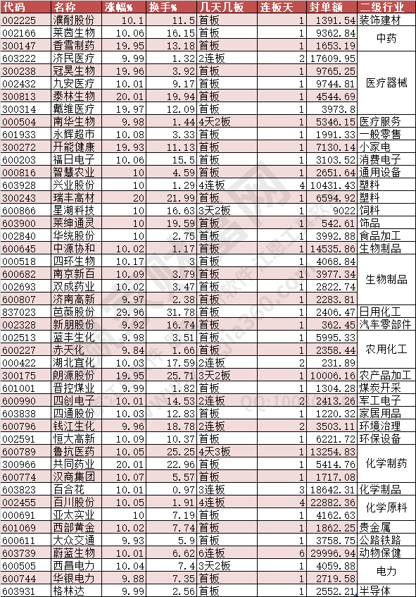 2024年5月8日漲停數(shù)據(jù)