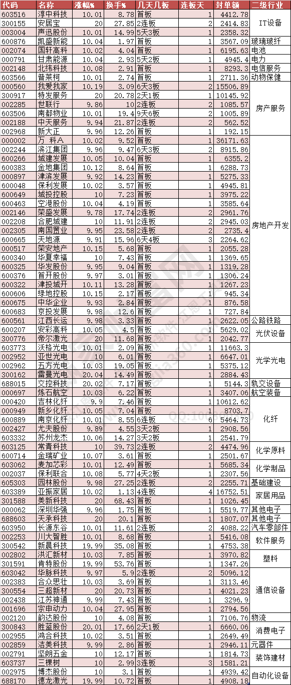 2024年5月17日漲停數據