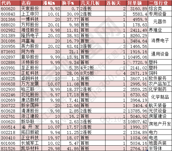 2024年5月23日漲停數(shù)據(jù)