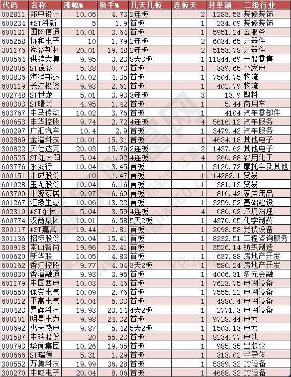 2024年6月4日漲停數(shù)據(jù)