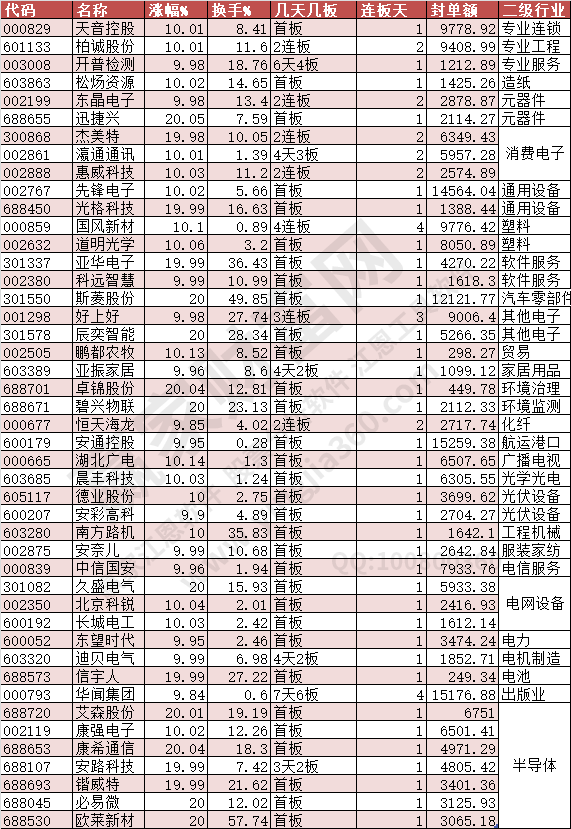 2024年6月13日漲停數(shù)據(jù)