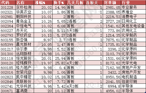 2024年7月8日漲停數(shù)據(jù)