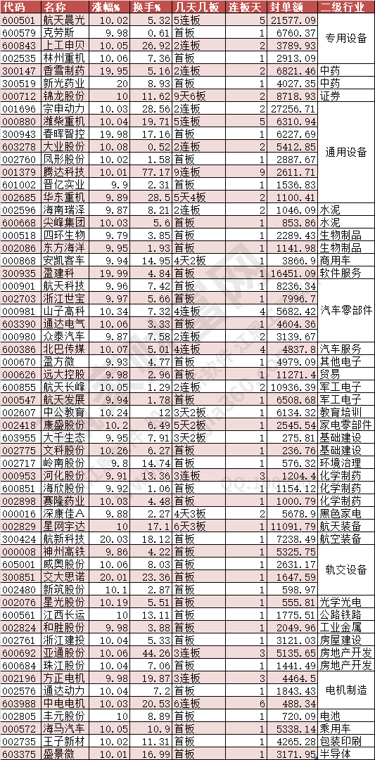 2024年8月1日漲停數(shù)據(jù)