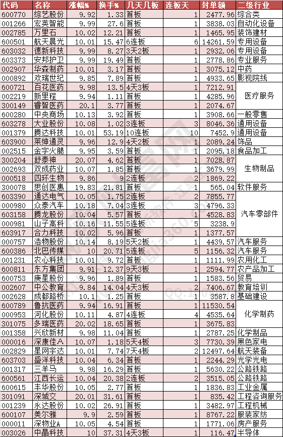 2024年8月2日漲停數據