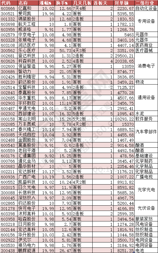 2024年8月29日漲停數(shù)據(jù)