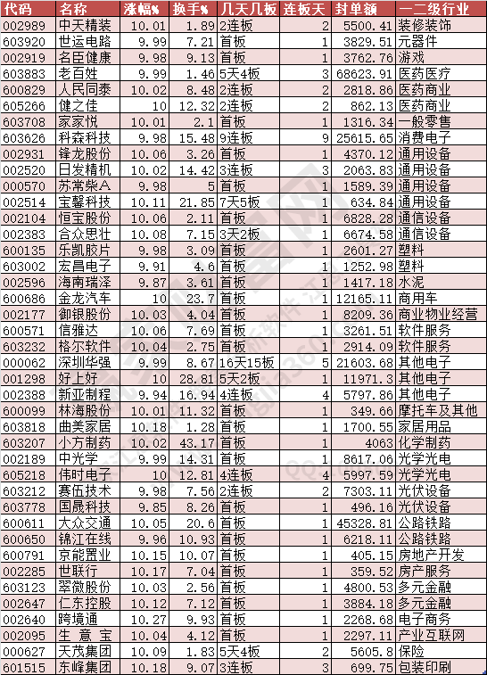 2024年9月5日漲停數(shù)據(jù)