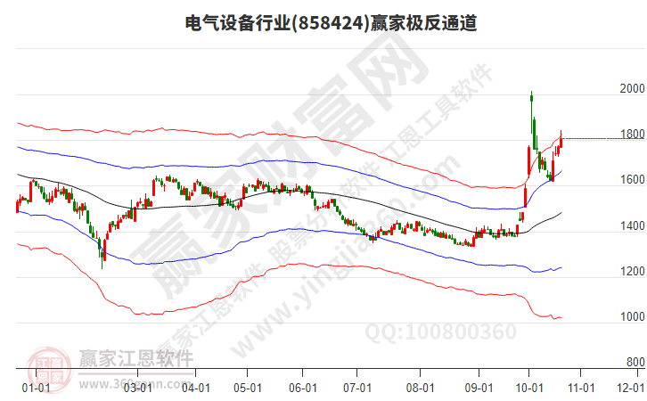 電氣設(shè)備