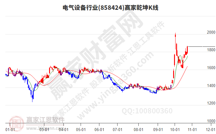 電氣設(shè)備